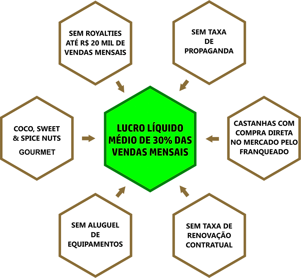 Diferenciais do Negcio